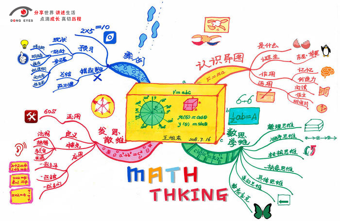 MathThink，DONG EYES，思维导图绘制，数学思维