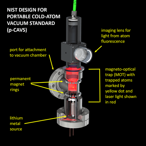 NIST prototype design uses ultracold trapped atoms to measure pressure
