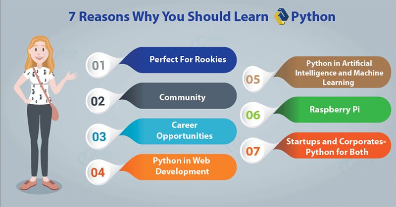 Reasons for Learning Python Language