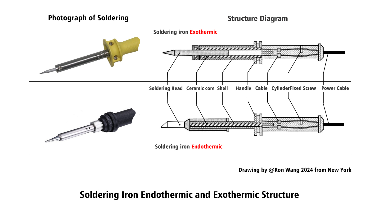 AutABA Soldering Iron Endothermic and Exothermic Structure