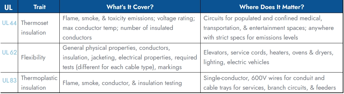 UL Other Components