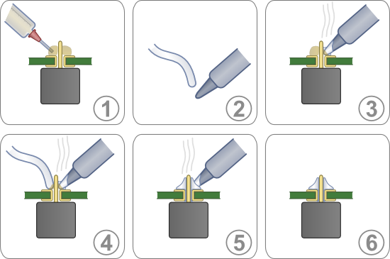 soldering