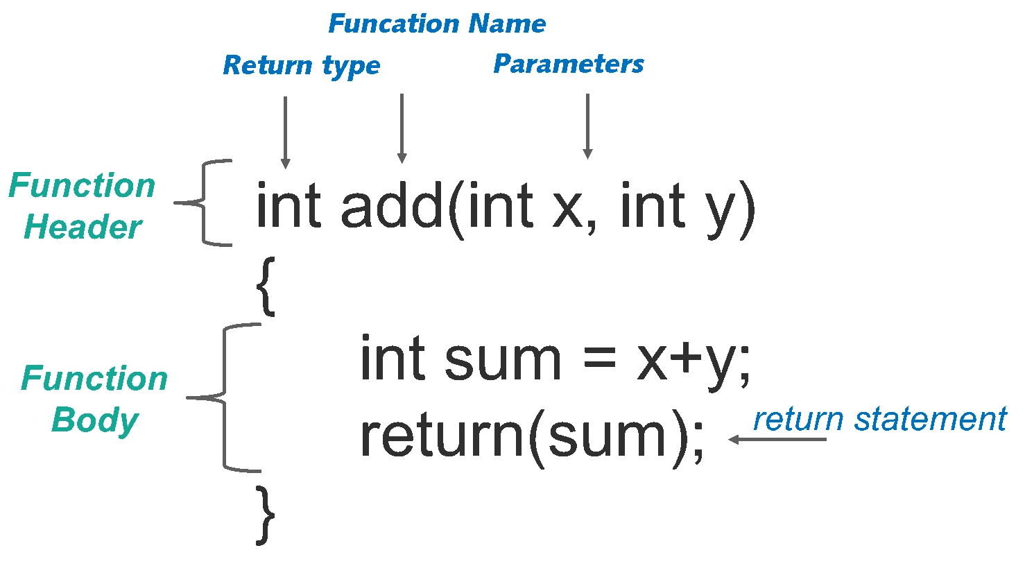 Arduino Programming Basic - Funcation