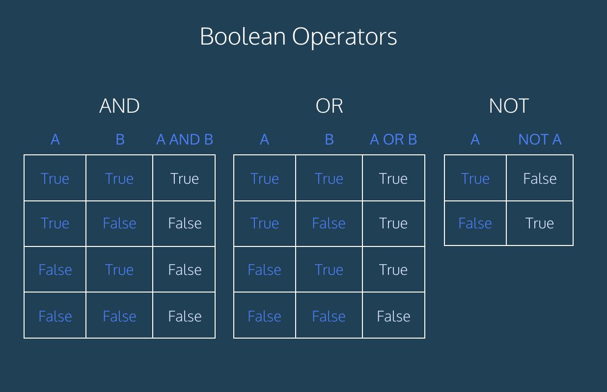 Arduino Programming Basic - Bollean