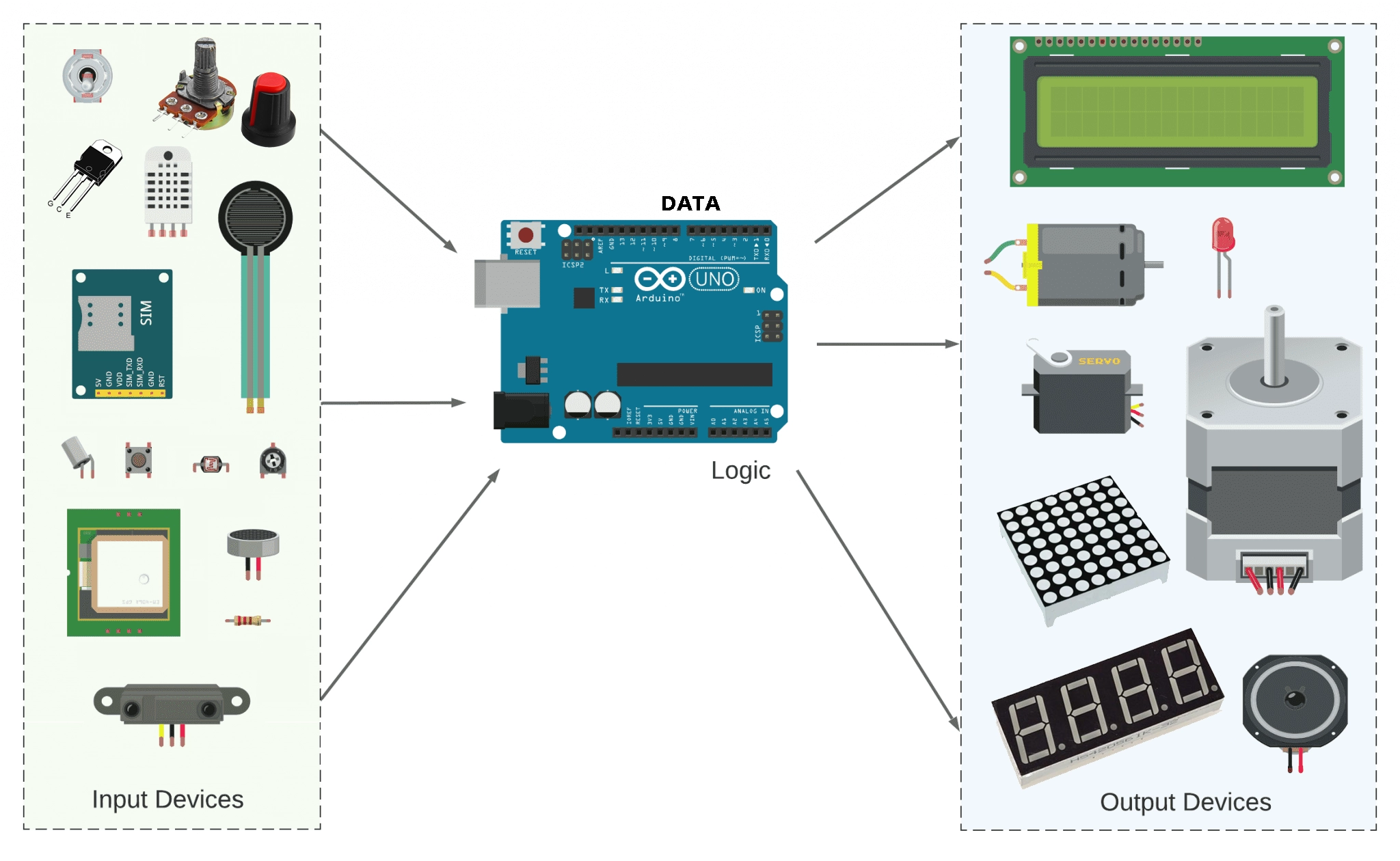 Arduino Programming Basic - Input and Outpput