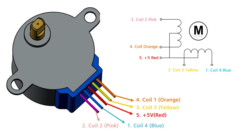 Bipolar 5 wires stepper motor