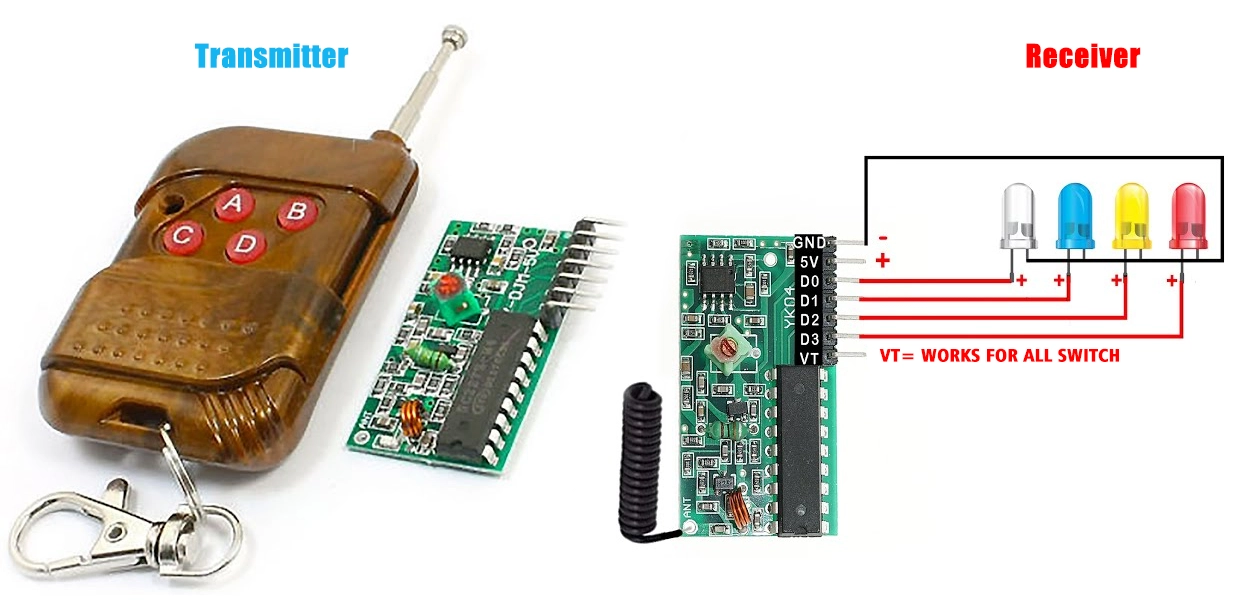  ​Arduino Project 051 - How to Connect Remote Control