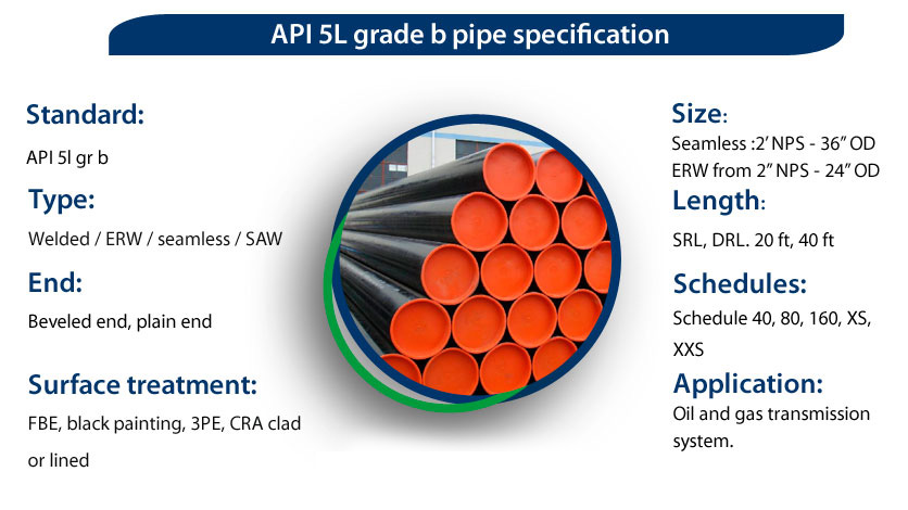 API 5L Pipe Specification-46th Ver. 2024