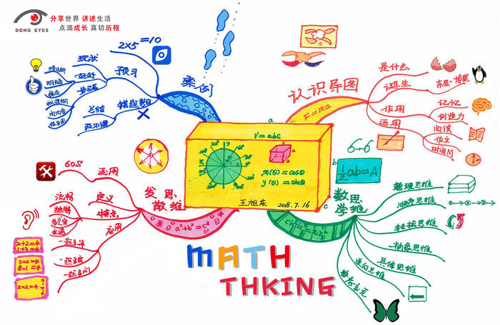 MindMap | Early Childhood Mathematics Education