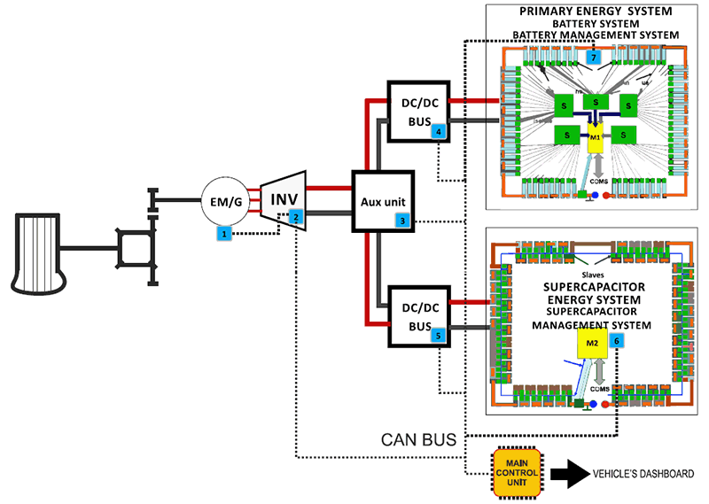 EV Energy Management System Algorithm