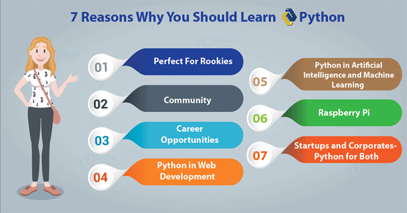 Learning Python Learning Python